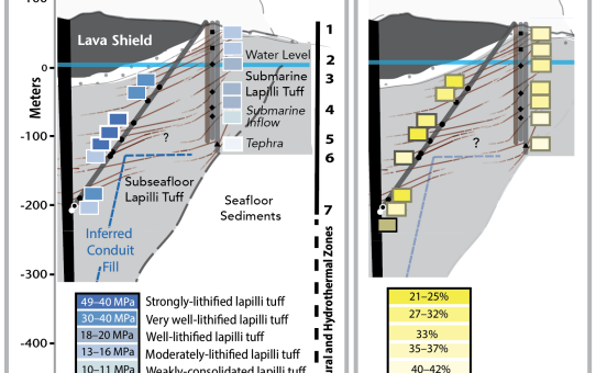 Material and mechanical properties of young basalt in drill cores from the oceanic island of Surtsey, Iceland